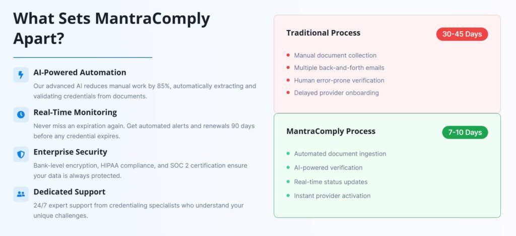 How MantraComply Simplifies Dental Credentialing