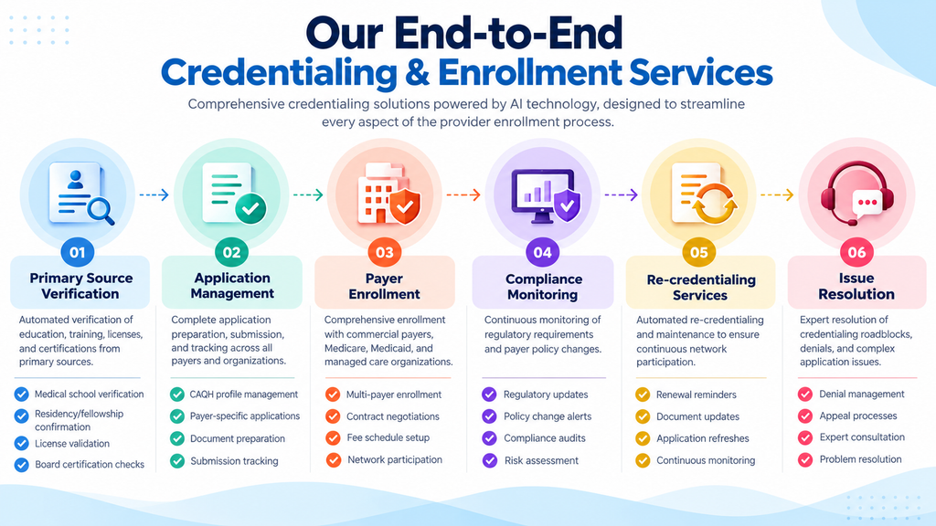 Point32Health Provider Credentialing