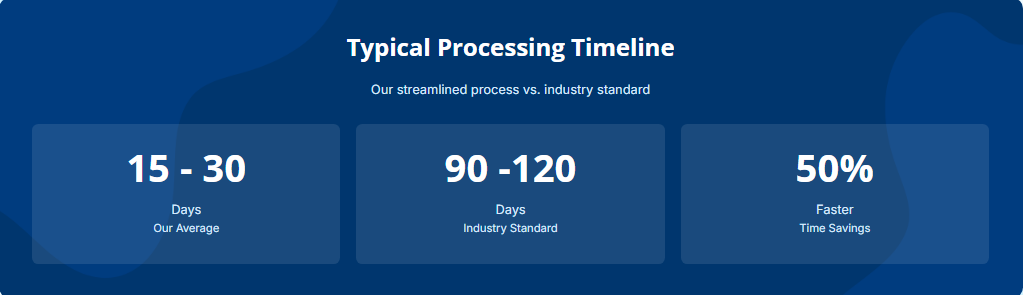 How Long Does Optum Provider Credentialing Process Take?