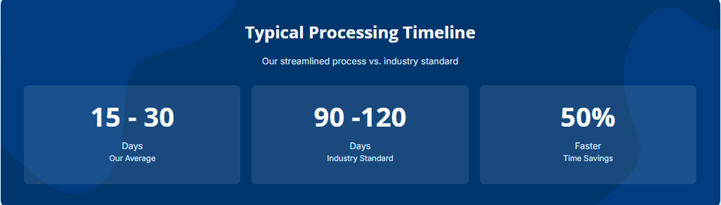 How Long Does TRICARE Provider Credentialing Take?