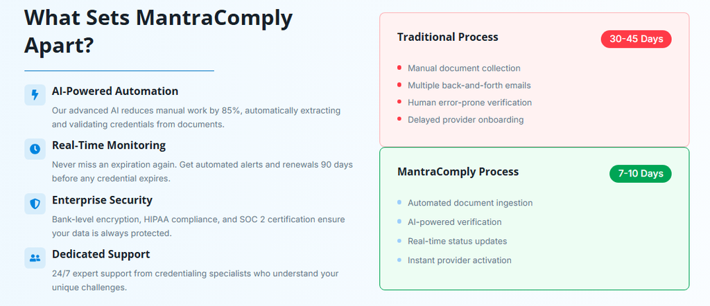 How MantraComply Can Support TRICARE Provider Credentialing