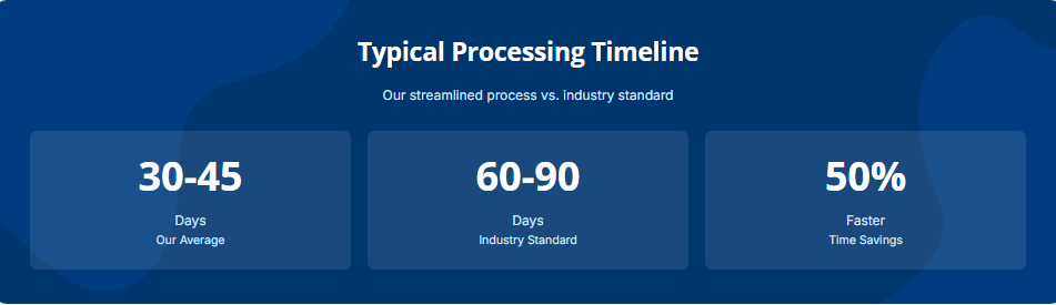 How Long Does Aviva Health Provider Recognition Take?