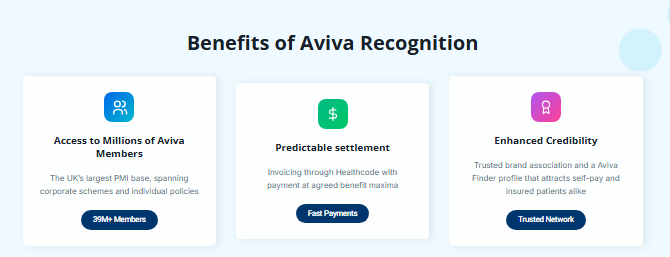 Step-by-Step Aviva Health Provider Registration Process