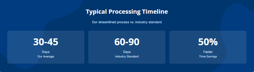 How Long Does GeoBlue Provider Recognition Take?