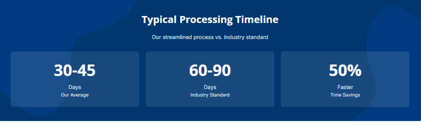 How Long Does Now Health Provider Recognition Take?