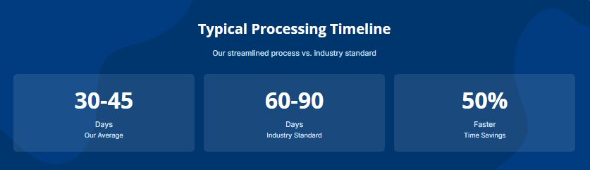 How Long Does William Russell Provider Recognition Take?