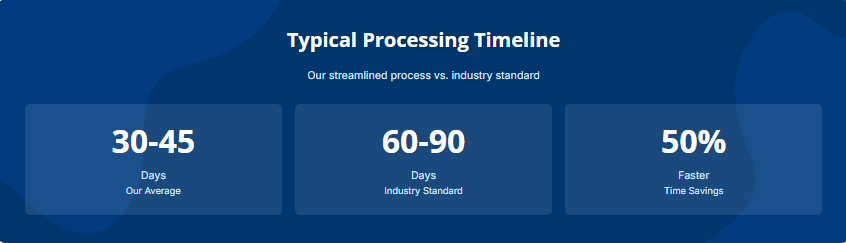 How Long Does Westfield Health Provider Recognition Take?
