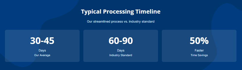 How Long Does Health Shield Provider Recognition Take?