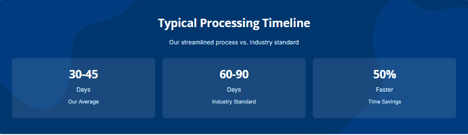 How Long Does Premera Provider Credentialing Take?
