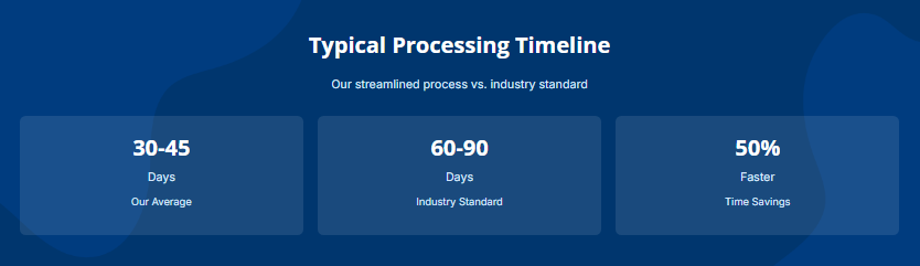 How Long Does Elevance Health Provider Credentialing Take?