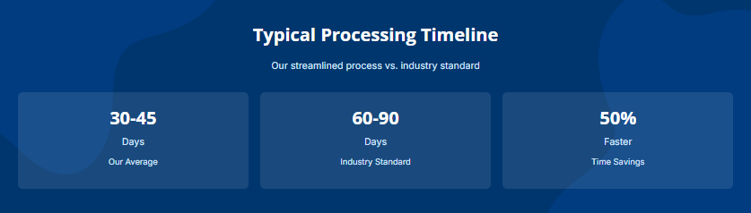 How Long Does Health Net Provider Credentialing Take?